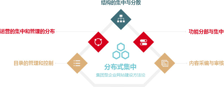 公司集團企業(yè)為什么要建設網(wǎng)站