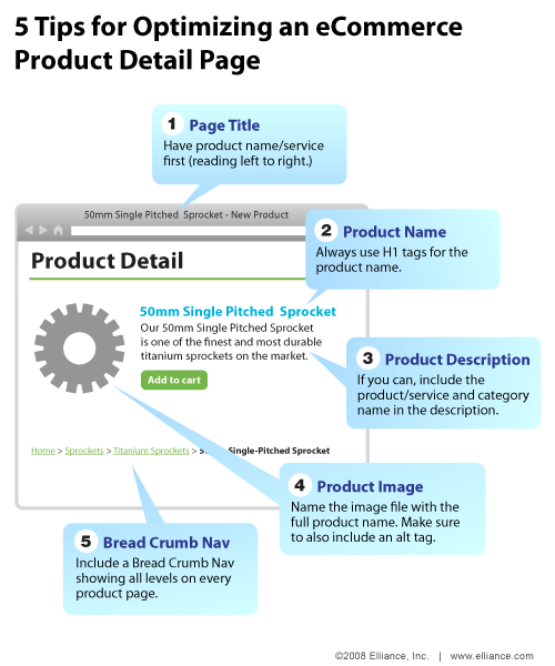 大型電子商務(wù)網(wǎng)站搜索營銷戰(zhàn)略可以，有時，似乎勢不可擋，而重要的細(xì)節(jié)可以在一片混亂中失去。 本周的infographic提供了一個頁面提示，其中的頁面元素不應(yīng)該被忽視在優(yōu)化產(chǎn)品的電子商務(wù)。