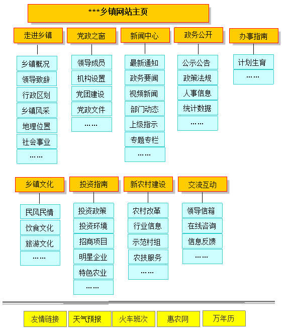 鄉(xiāng)鎮(zhèn)政府網(wǎng)站建設(shè)方案 m.jzztb.org.cn