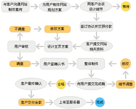 網(wǎng)站改版 m.jzztb.org.cn