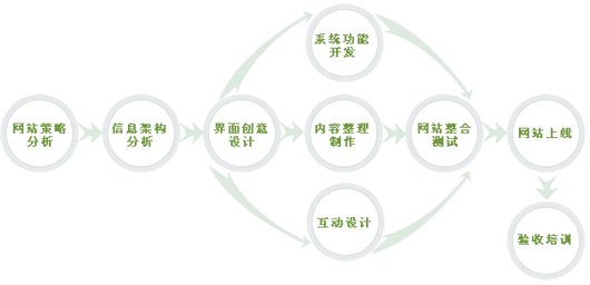 網(wǎng)頁設(shè)計(jì)的崛起! m.jzztb.org.cn 