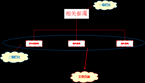 老年網(wǎng)站建設(shè)框架及欄目規(guī)劃