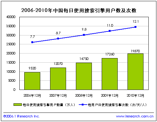 網(wǎng)站關(guān)鍵詞（seo）優(yōu)化服務(wù)!!m.jzztb.org.cn