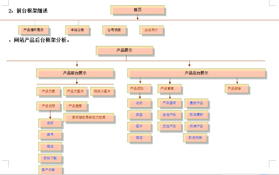 前臺(tái)框架細(xì)述