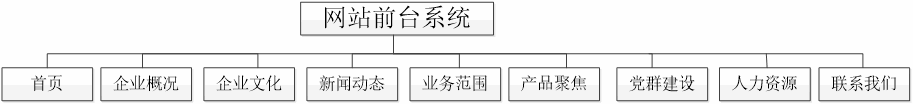 中文版前臺(tái)系統(tǒng)