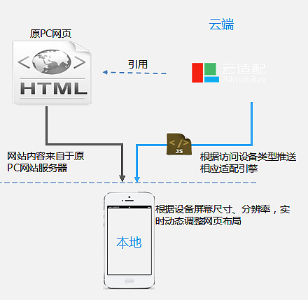 云適配m.jzztb.org.cn