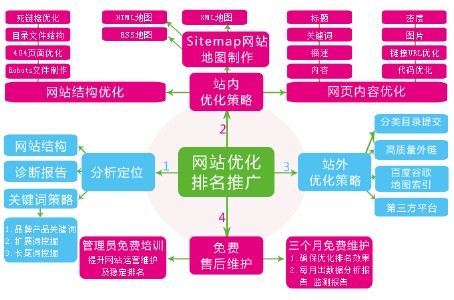 什么是長尾關鍵詞？
