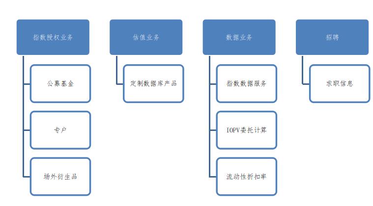 網(wǎng)站改版及內(nèi)容規(guī)劃的步驟。