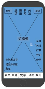 母嬰類(lèi)小程序 開(kāi)發(fā)項(xiàng)目招標(biāo)書(shū)2