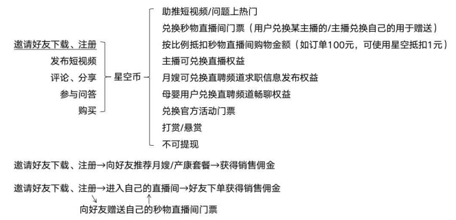 用戶賬號(hào)分類(lèi)及各角色權(quán)益3